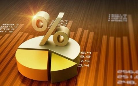 无延迟期货外盘